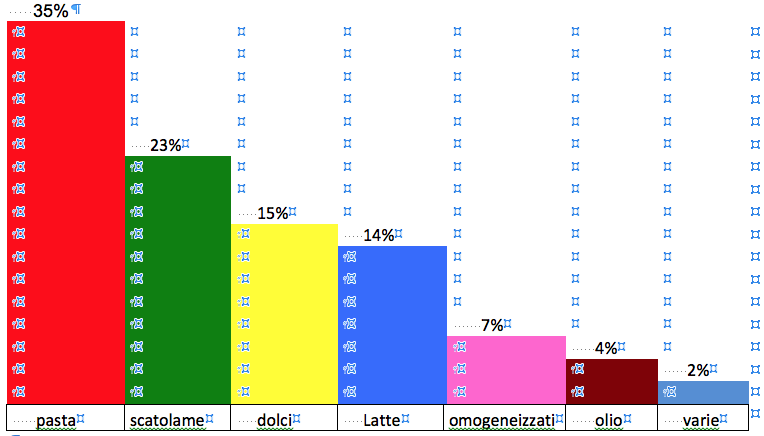 grafico-carrello-1